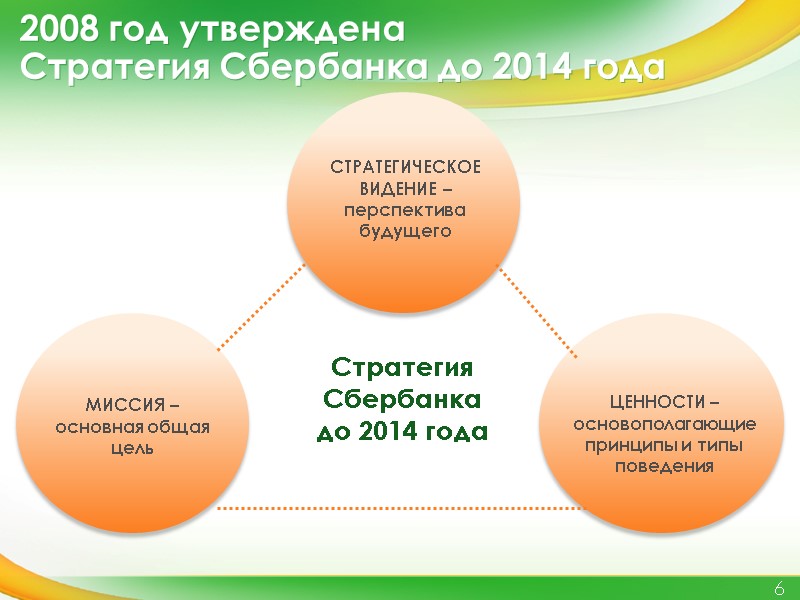 2008 год утверждена Стратегия Сбербанка до 2014 года 6 Стратегия Сбербанка  до 2014